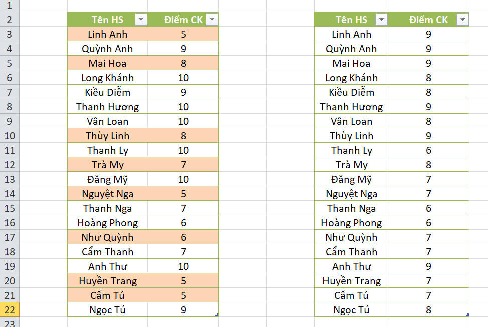 Hướng dẫn sử dụng hàm VLOOKUP vào định dạng có điều kiện trong Excel